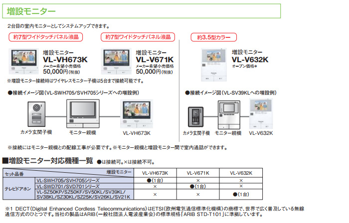 VL-VH673K 約7型ワイドタッチパネル液晶増設モニター(電源コード式