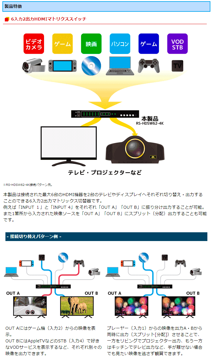 4K60Hz対応 6入力2出力 HDMIマトリックススイッチ RS-HDSW62-4K