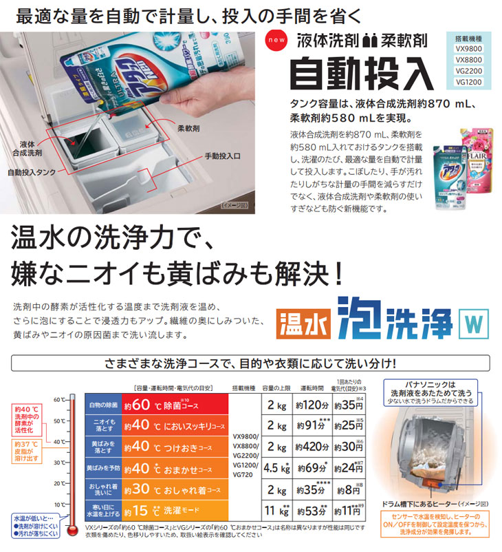 NA-VX8800R-W ななめドラム洗濯乾燥機 [右開きタイプ](クリスタル