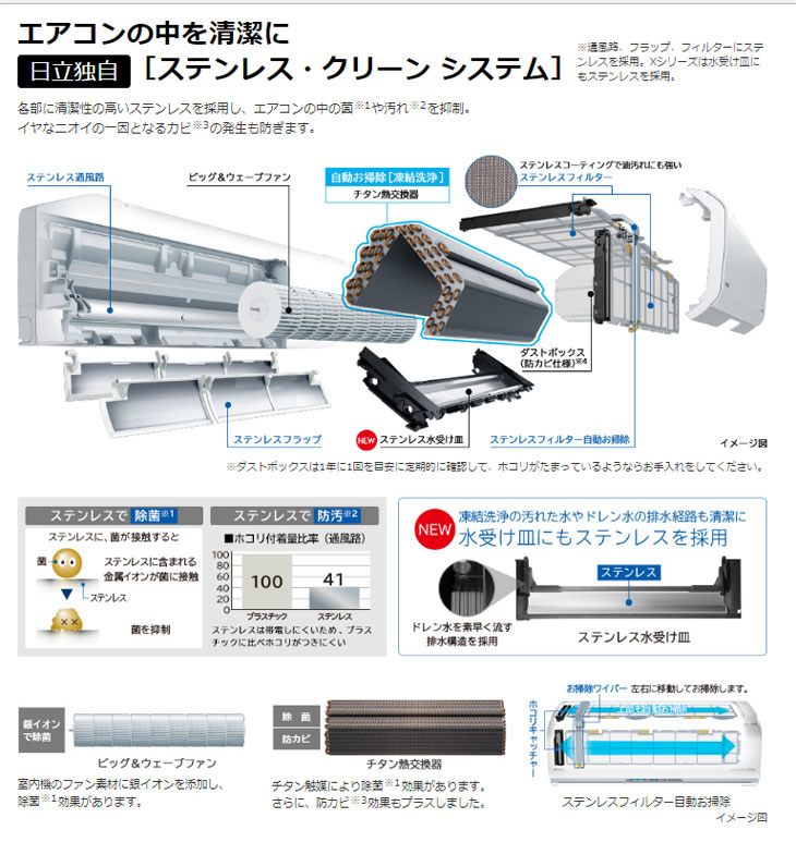 ステンレス・クリーン白くまくん［Xシリーズ］ RAS-X36H(W) スター