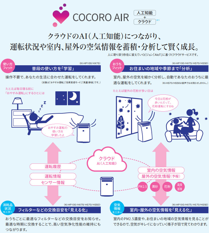 SHARP/シャープ KI-HP100 旨し COCORO AIR 加湿空気清浄機 自動掃除 プラズマクラスター