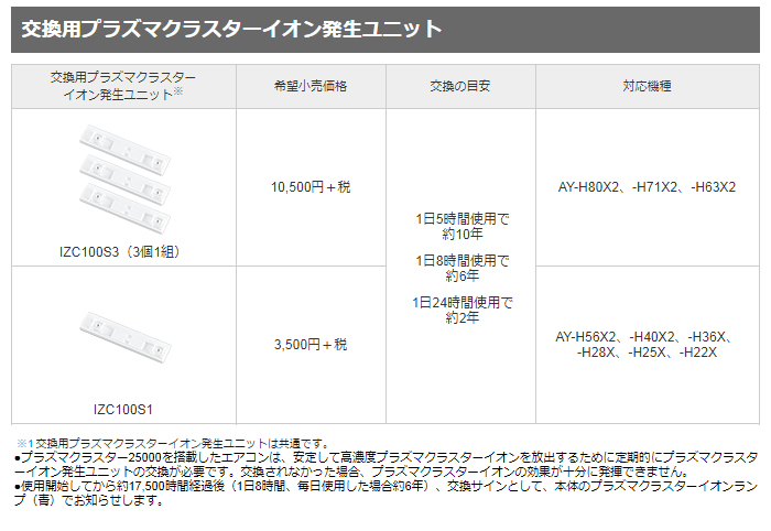 IZ-C100S3 交換用プラズマクラスターイオン発生ユニット【3個入り】【ＳＨＡＲＰ】 【 ムラウチドットコム 】