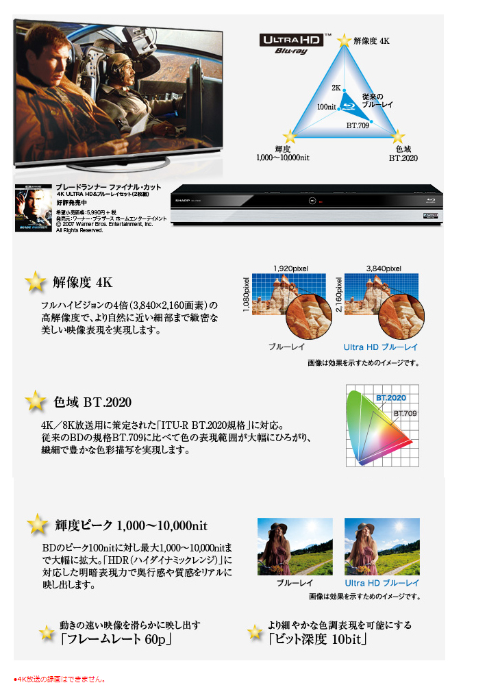 SHARP/シャープ BD-UT1200 AQUOS/アクオスブルーレイ 1TB ブルーレイ