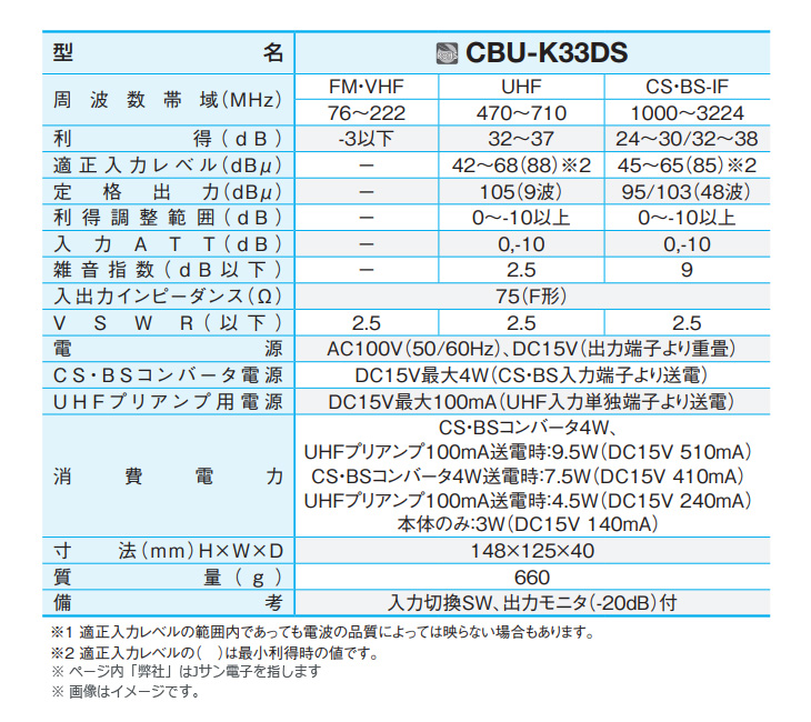 CBU-K33DS 4K・8K衛星放送対応 CS・BS・UHFブースタ（33dB型