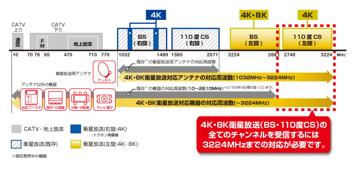 CBUF-K43DS 4K・8K衛星放送対応 CS・BS・UHF・V-Low・FMブースタ（43ｄB型） 【 ムラウチドットコム 】