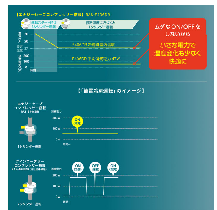 e406dr 楽ダストボックス オファー