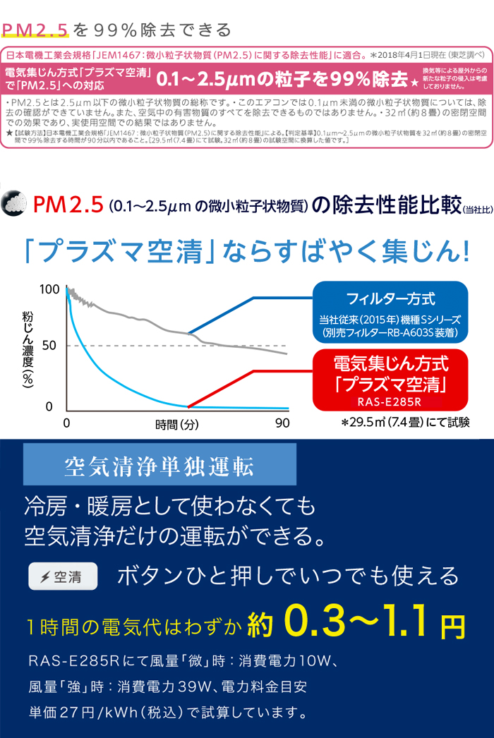 RAS-E285R（W）プラズマ空清&自動お掃除機能搭載エアコン「大清快」 E-R シリーズ 【100V】グランホワイト 【 ムラウチドットコム 】