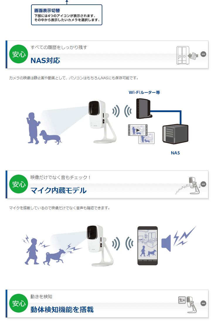 無線ネットワークカメラ/300Mbps/11n/中継器機能+microSDスロット+マイク機能搭載 NCC-EWF100RMWH2 【  ムラウチドットコム 】