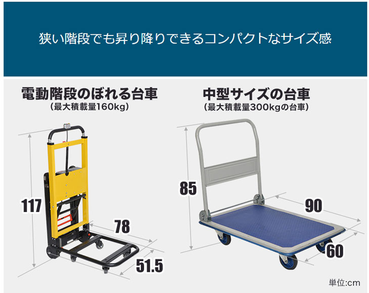 そのまま階段を昇り降り 電動階段のぼれる台車 ELECTRL3 ※個人宅配送不可 【 ムラウチドットコム 】