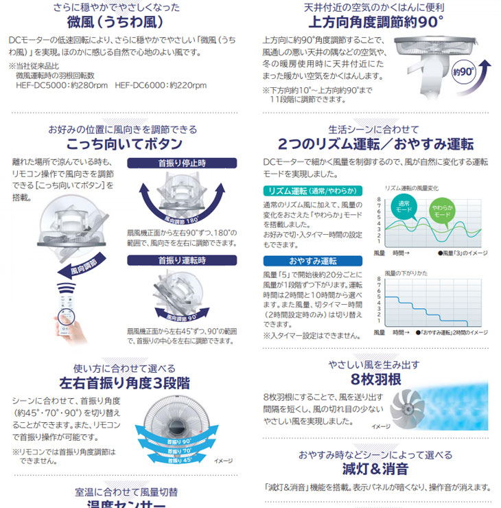 アウトレット商品】HEF-DC6000 DCモーター ハイポジション扇 リモコン