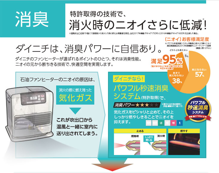 FW-3717SDR（W） 家庭用石油ファンヒーター スノーホワイト