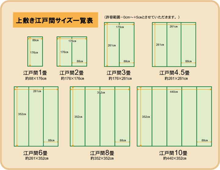 純国産 減農薬栽培 い草 上敷き カーペット 糸引織 西陣 江戸間8畳 約