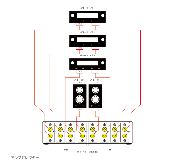 MC-S0i 3ch パワーアンプ・スピーカーセレクター (1入力/3出力)・(3入力/1出力)タイプ 【 ムラウチドットコム 】