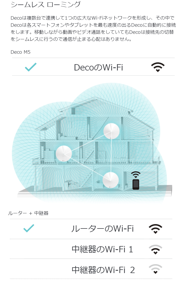 オールカバーホームWiFi (3ユニットセット) DecoM5-