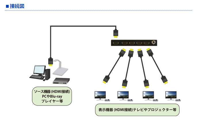 HUS-0104E スケーリング機能搭載 業務用薄型HDMI 2.0a 4分配器