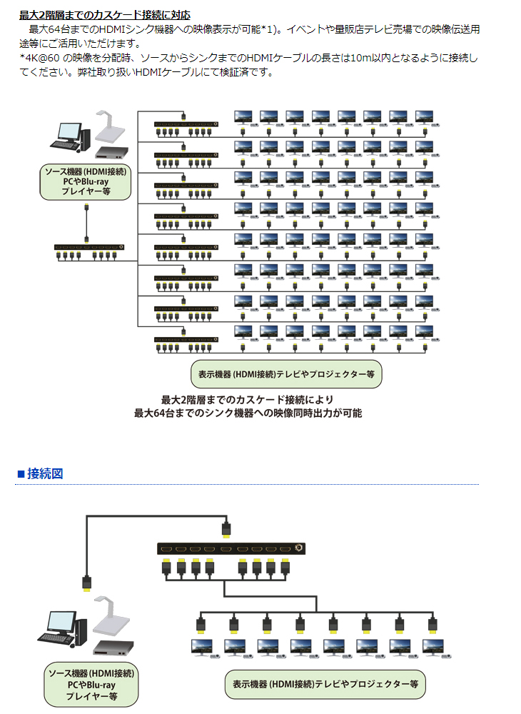 HUS-0108E スケーリング機能搭載 業務用薄型HDMI 2.0a 8分配器