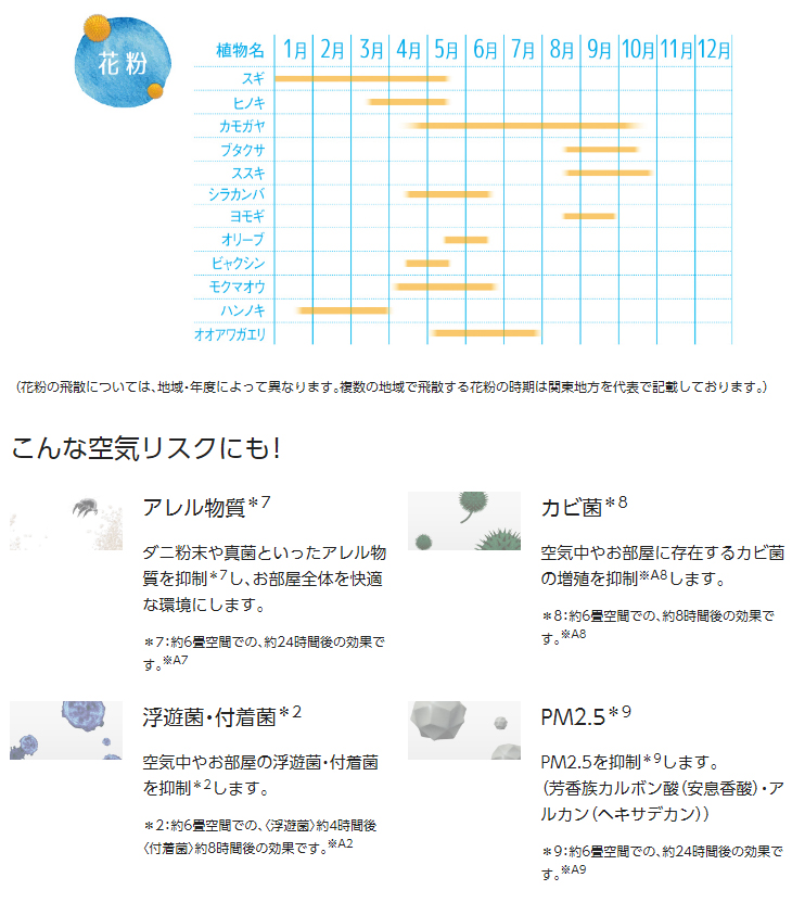 CS-X568C2(W) 「ナノイーX」搭載エアコン Eolia<エオリア> X CS-X568C2(W) 「ナノイーX」搭載エアコン Eolia<エオリア> X