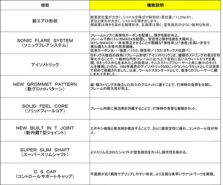 バドミントンラケット NANOFLARE 700（ナノフレア 700） フレームのみ