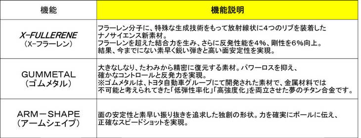 ソフトテニスラケット NANOFORCE 8V REV（ナノフォース 8Vレブ