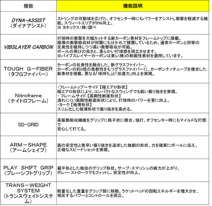 ソフトテニスラケット NEXIGA 60（ネクシーガ 60） フレームのみ