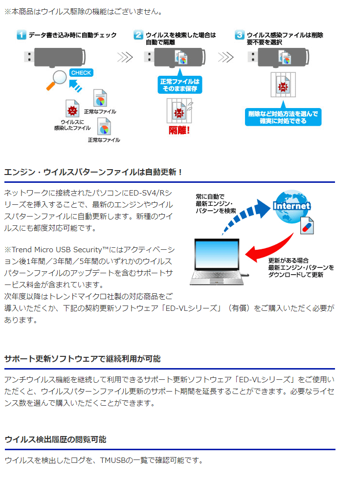 USB3.1 Gen 1（USB3.0）対応 ウイルス対策済みセキュリティUSBメモリー