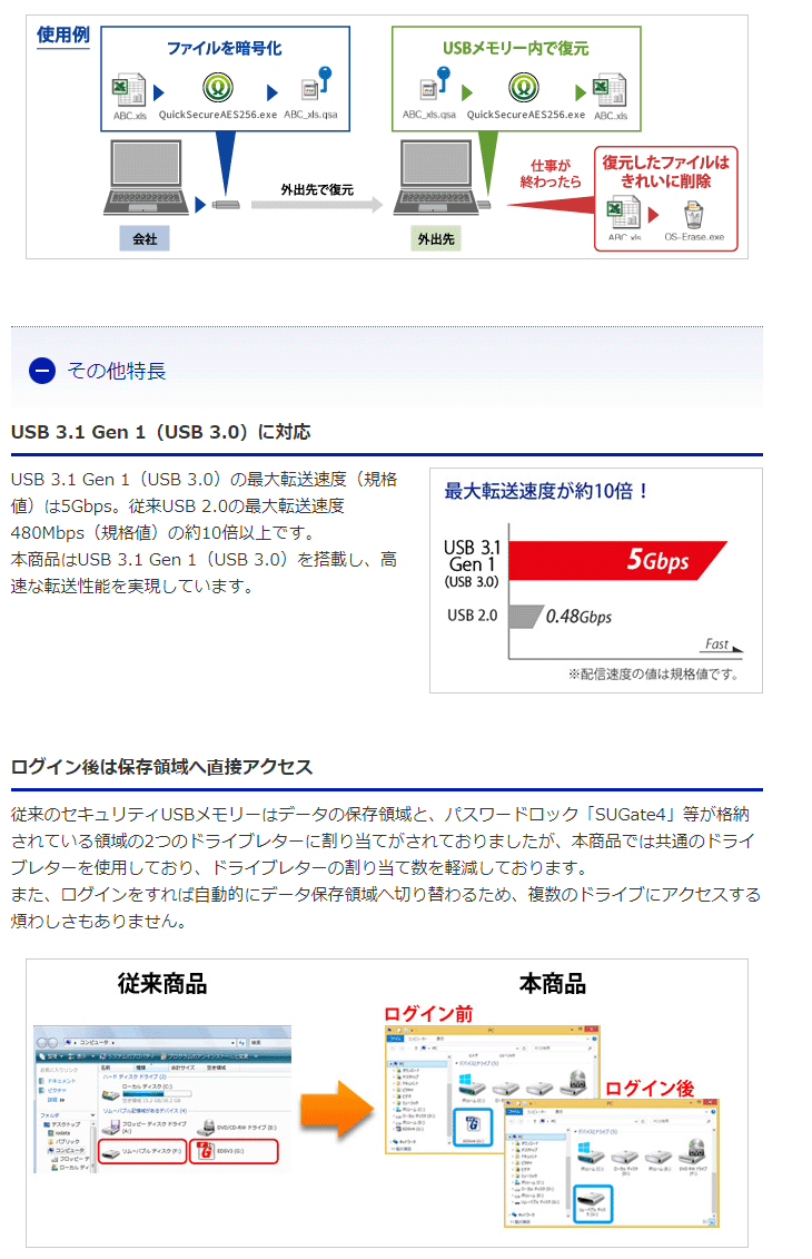 USB3.1 Gen 1（USB3.0）対応 ウイルス対策済みセキュリティUSBメモリー