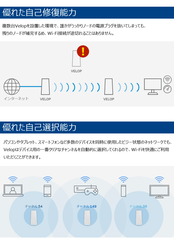 無線LANルーター LINKSYS VELOP メッシュWi-Fi トライバンド 2台セット WHW0302-JP 【 ムラウチドットコム 】