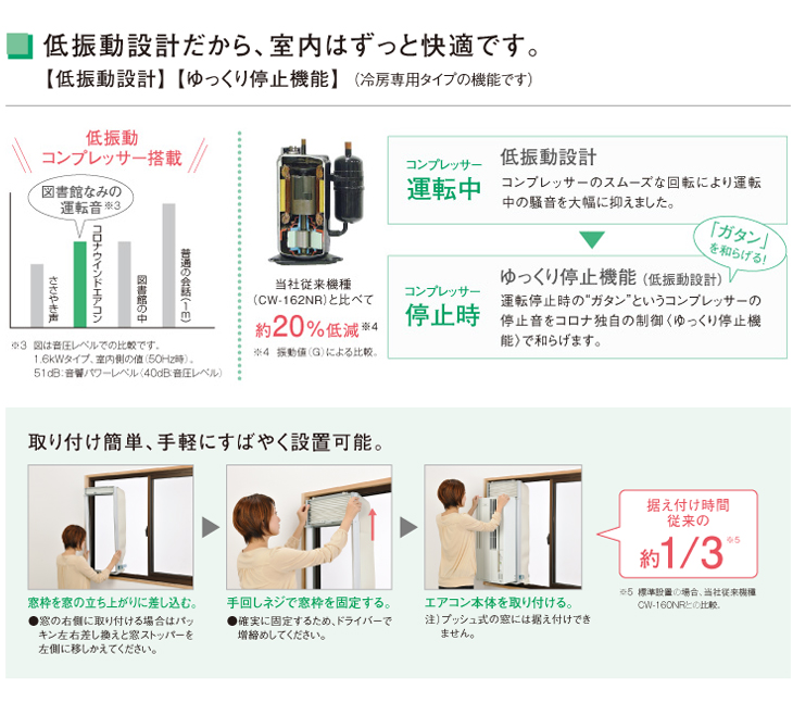 CW-1819（W） ウインドエアコン 冷房専用タイプ シティホワイト 【 ムラウチドットコム 】