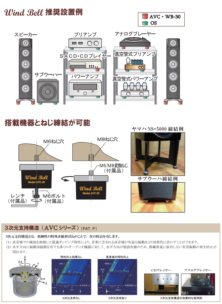 AVC-50 インシュレーター(4個1組) 【 ムラウチドットコム 】