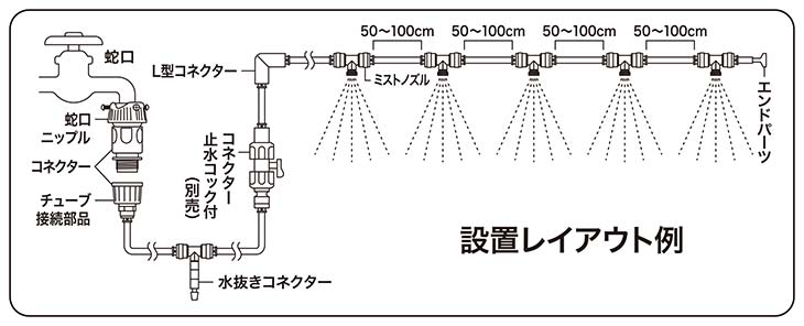 暑い日も涼しく快適！ゴトウのミストdeクールシャワー 15m(ノズル10個