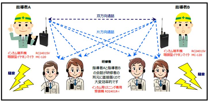 デジタルワイヤレスガイド送信機（送信信機1台＋ベルトクリップ1個