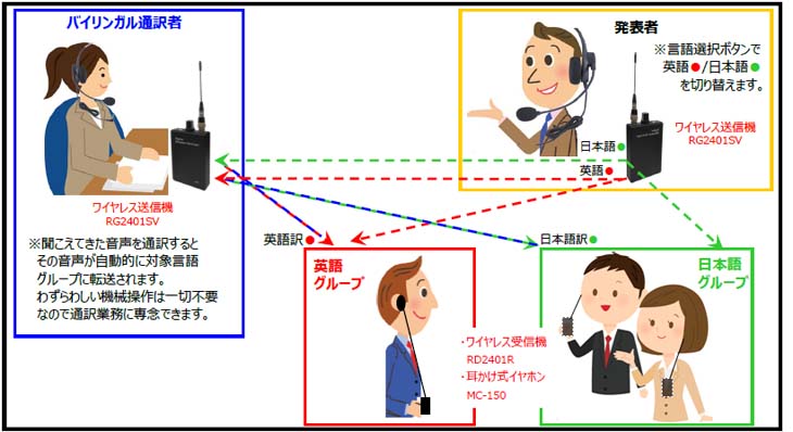 デジタルワイヤレスガイド送信機（送信信機1台＋ベルトクリップ1個