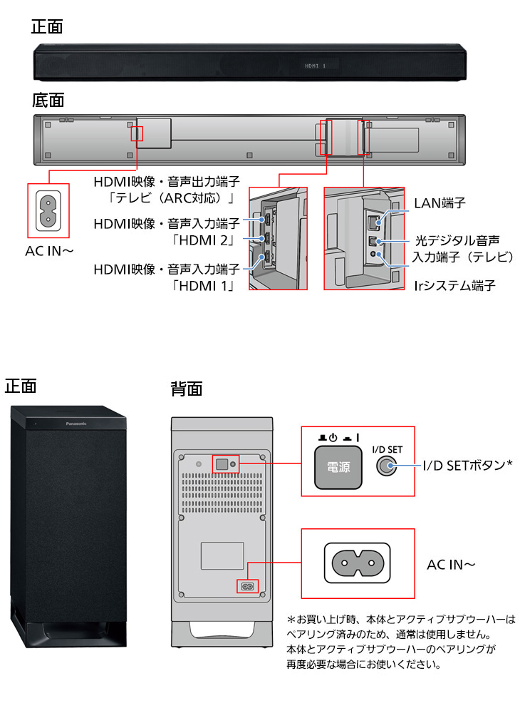 SC-HTB900-K(ブラック) 4K HDRパススルー対応 シアターバー 【 ムラウチドットコム 】