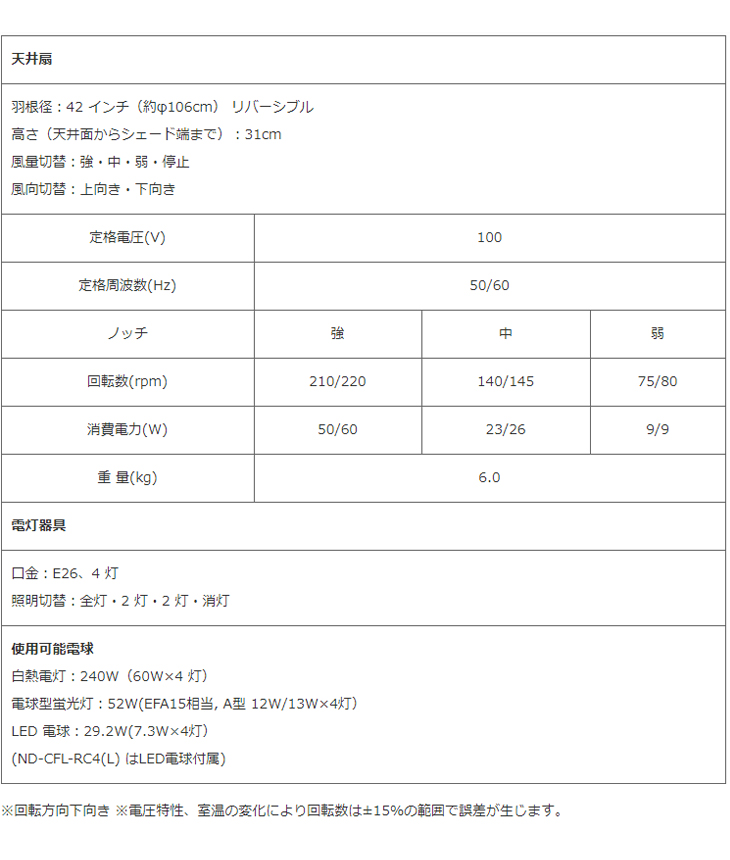 ND-CFL-RC4(L) シーリングファンライト リモコンスイッチ式 （LED 電球