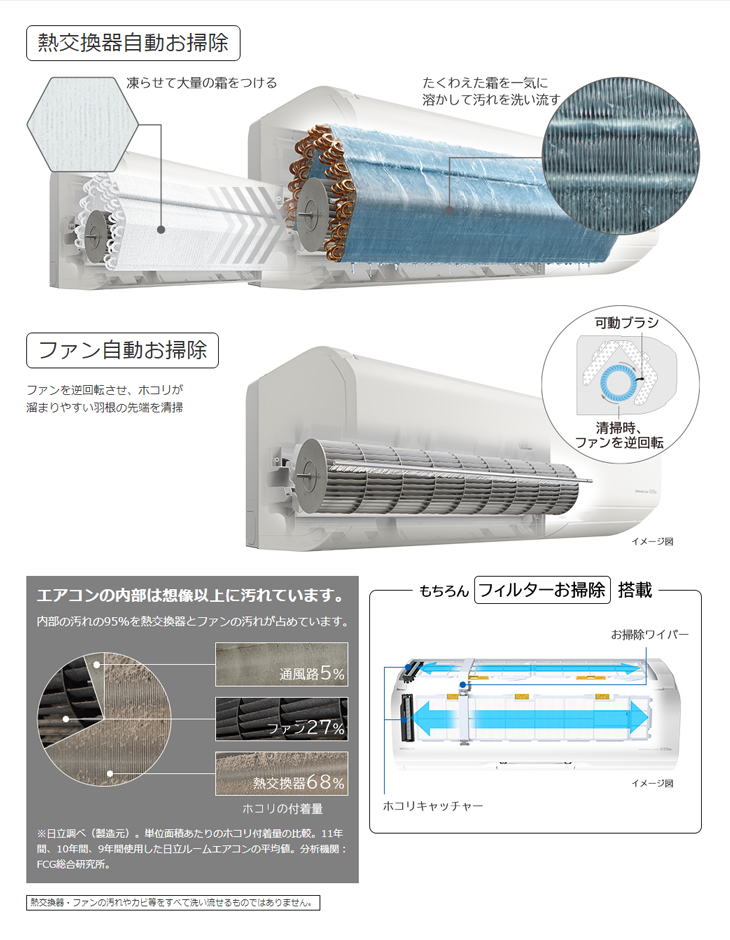 HITACHI 凍結洗浄くらしカメラAI プレミアムモデル RAS-XJ56J2HITACHI
