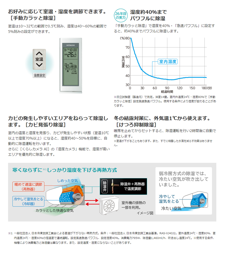 HITACHI 凍結洗浄くらしカメラAI プレミアムモデル RAS-XJ56J2 