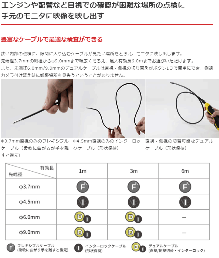 φ4.5mm工業用内視鏡 1m 3R-VFIBER4510 【 ムラウチドットコム 】