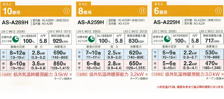 FUJITSU/富士通ゼネラル AS-A229H（W）「ノクリア」 AHシリーズ