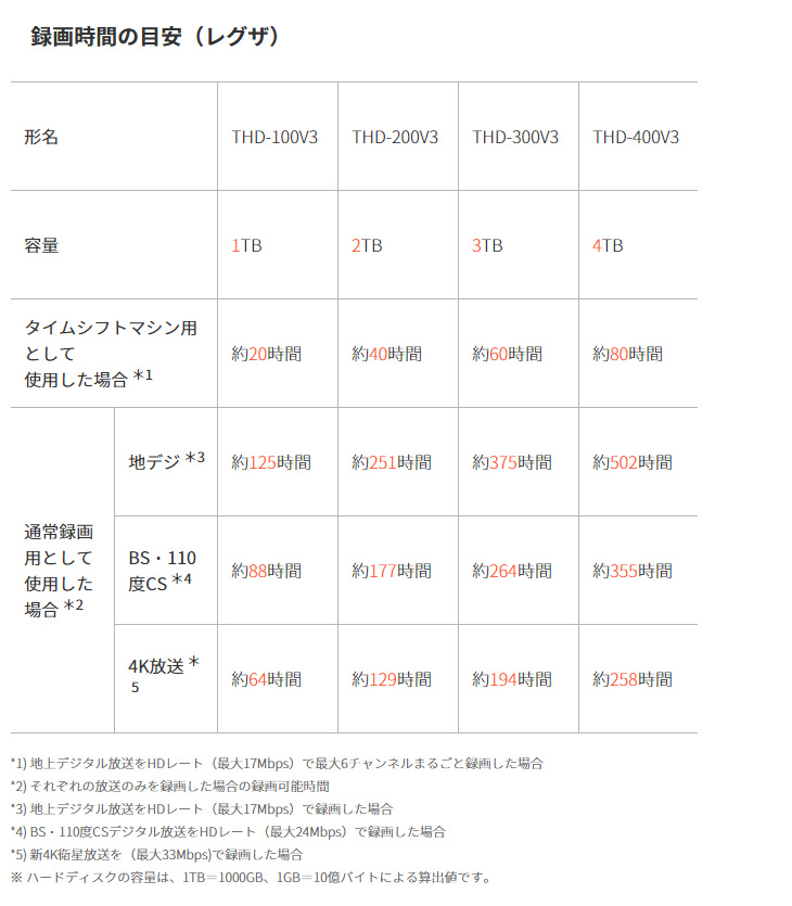 THD-300V3 3TB レグザ純正USBハードディスク 【 ムラウチドットコム 】