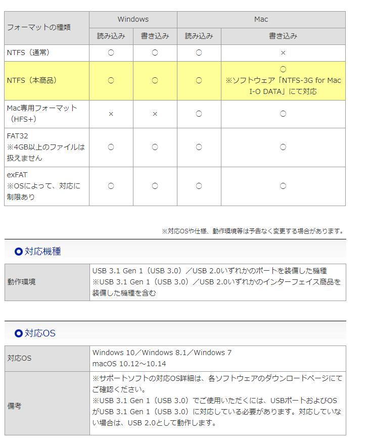 USB3.1 Gen 1（USB3.0）対応ポータブルHDD 高速カクうす 500GB