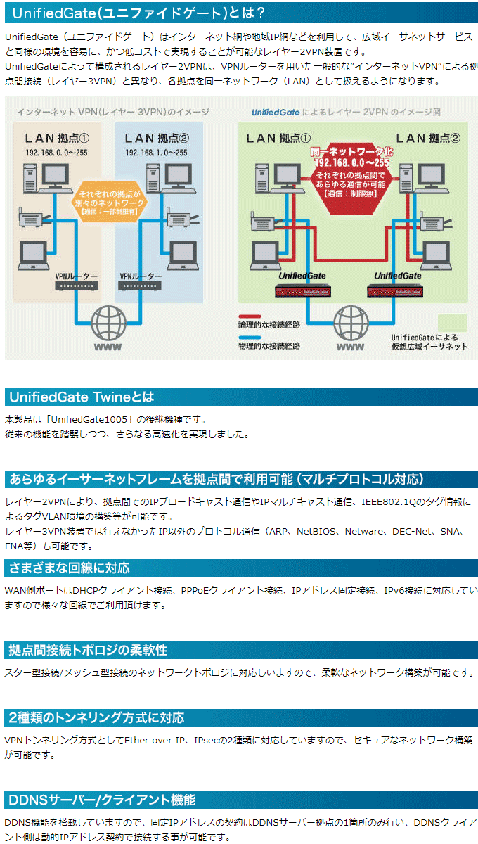 レイヤー2VPN装置 UnifiedGate Twine MR-UGT61 【 ムラウチドットコム 】