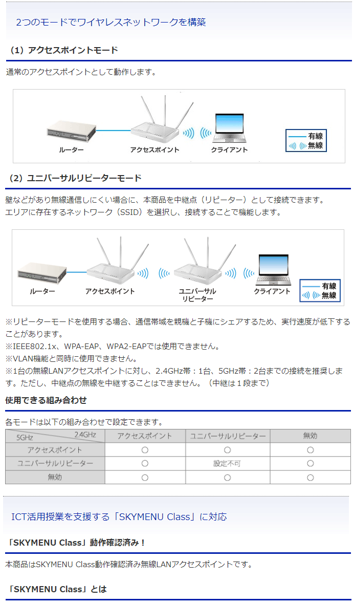 IEEE802.11ac/n/a/g/b対応 Wi-Fiアクセスポイント WHG-AC1750AF