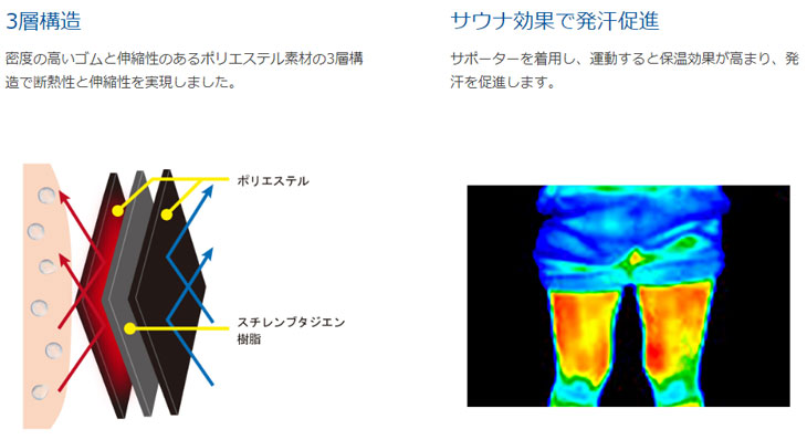 ランクアップサポーター 太もも - ダイエット