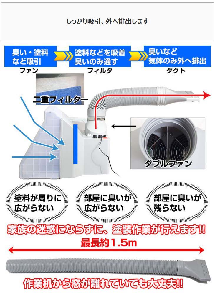 LEDライト付パワフルファン塗装ブース デラックス BRUSHBT5