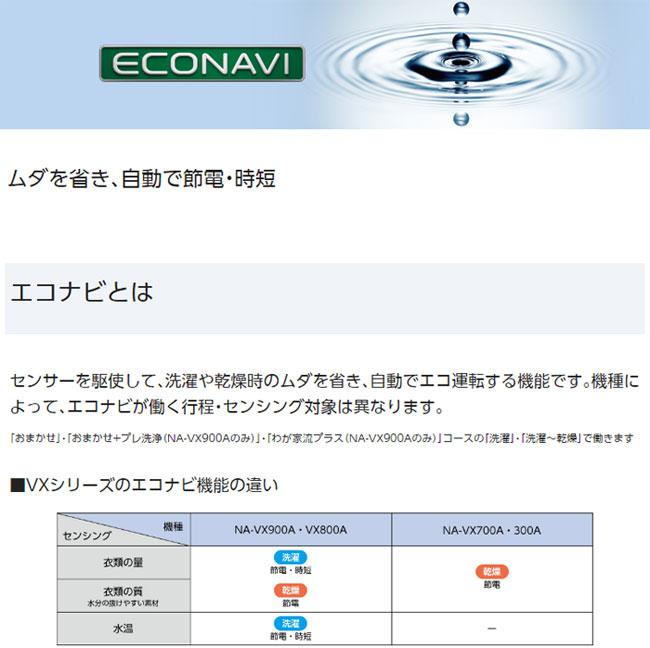 □ NA-VX700AR-W(クリスタルホワイト) ななめドラム洗濯乾燥機 □ NA-VX700AR-W(クリスタルホワイト) ななめドラム洗濯乾燥機