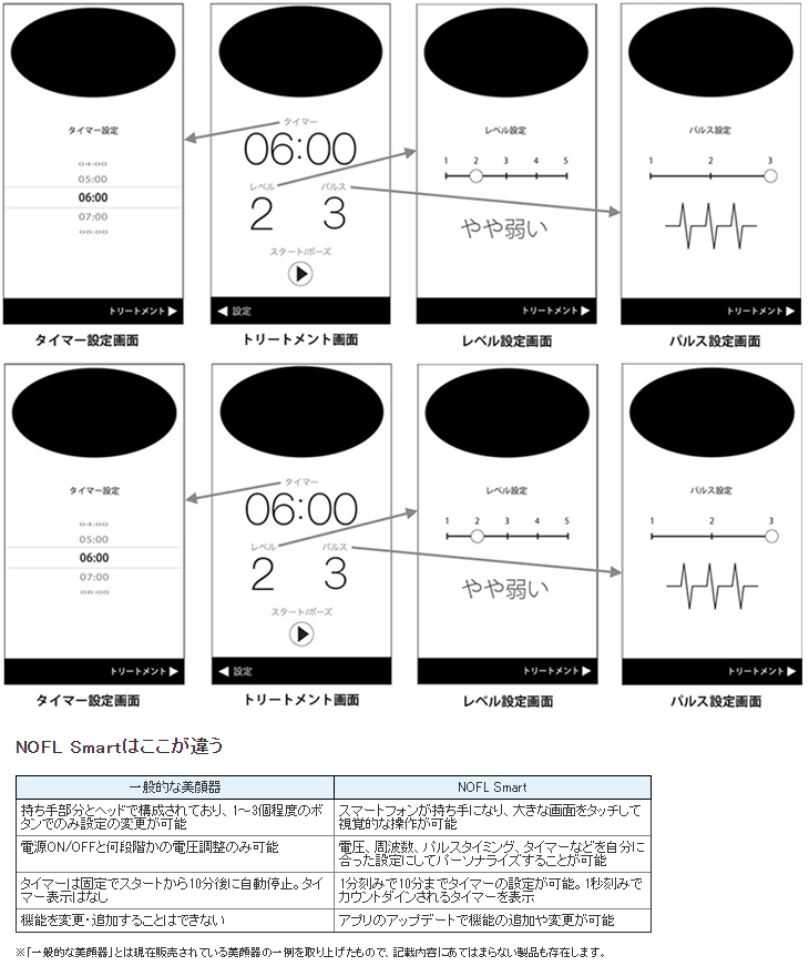 NOFL SMART（ノーフルスマート）EMS美顔器 スマホ連動 NS-E01