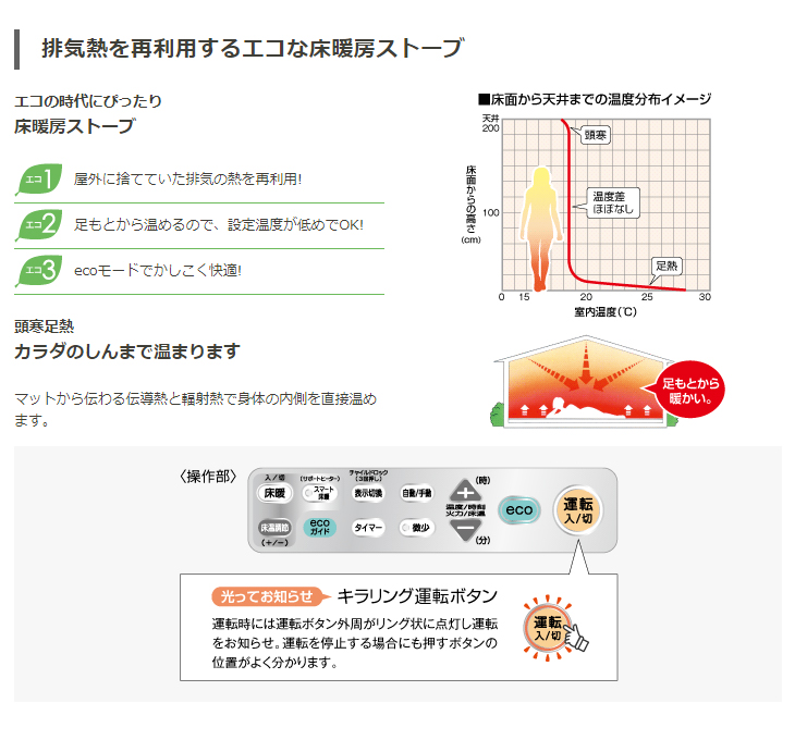 UH-FSG7019K(MN) FF式輻射+床暖 スペースネオ床暖【別置タンク式】ウッディゴールド 【 ムラウチドットコム 】