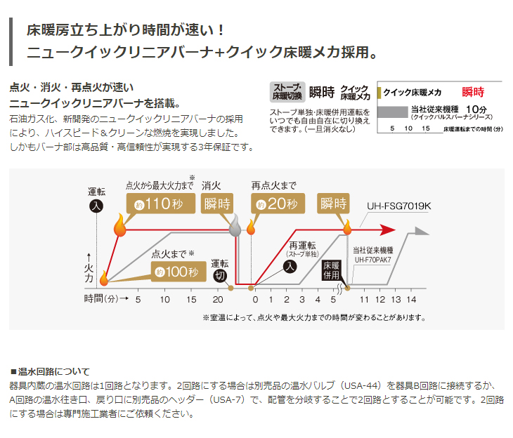 UH-FSG7019K(MN) FF式輻射+床暖 スペースネオ床暖【別置タンク式】ウッディゴールド 【 ムラウチドットコム 】