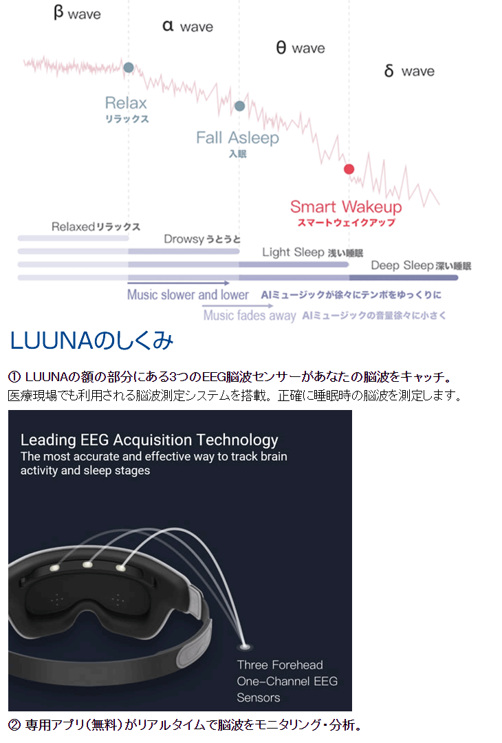 脳波測定リラクゼーションアイマスク LUUNA/ルーナ LUUNA01