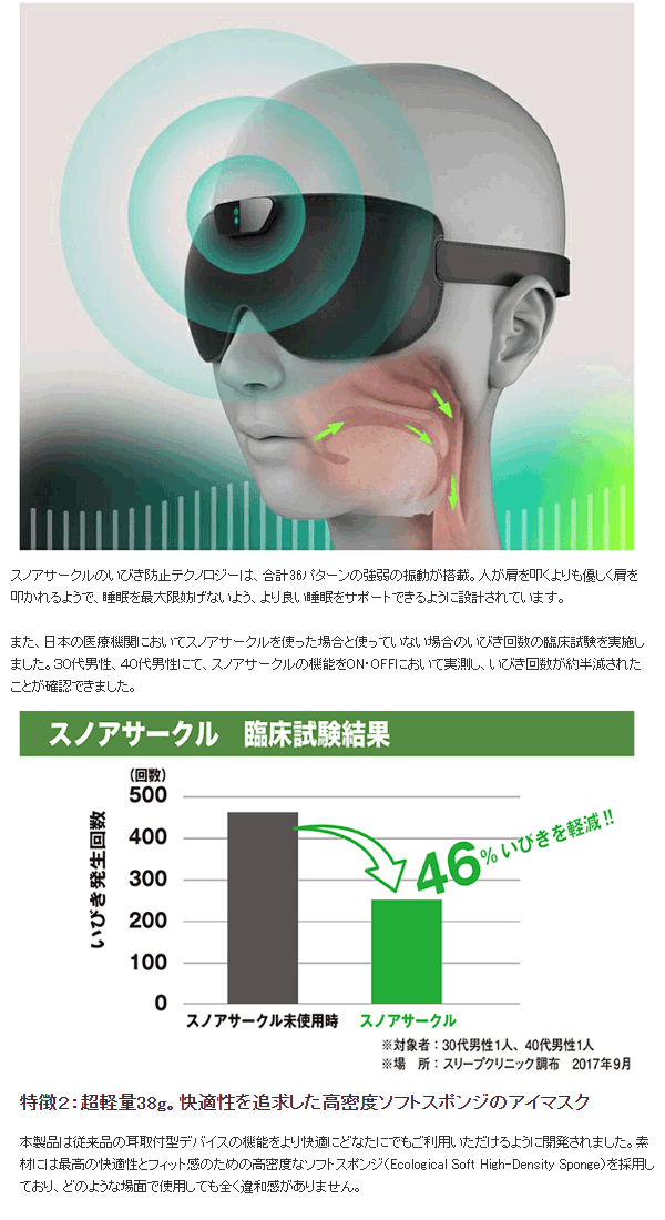 いびき防止スマートツール スノアサークル Snore Circle Smart Mask SC